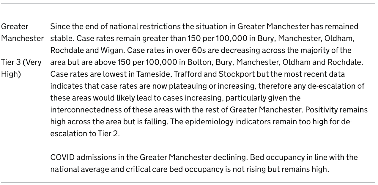 Why didn&#8217;t Greater Manchester move into Tier 2?, The Manc