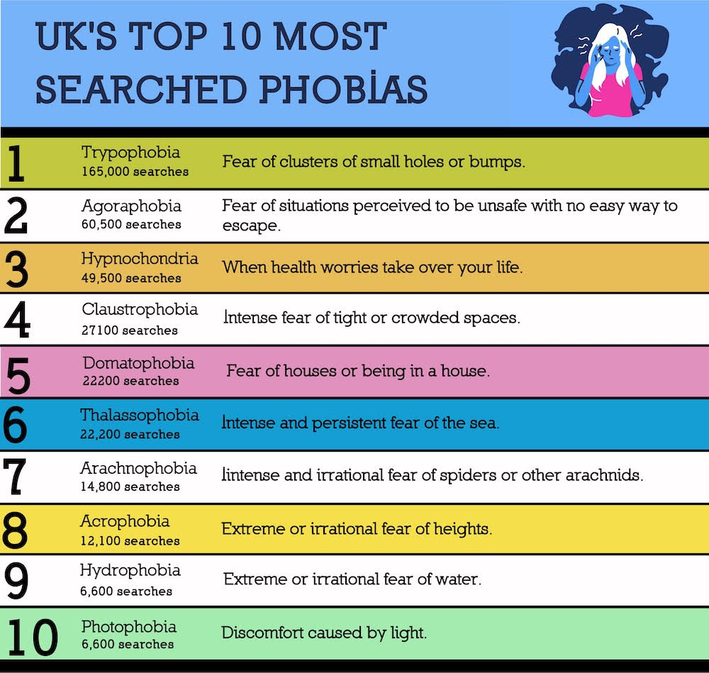 These Are The Most Common Fears And Phobias In The North West The Manc