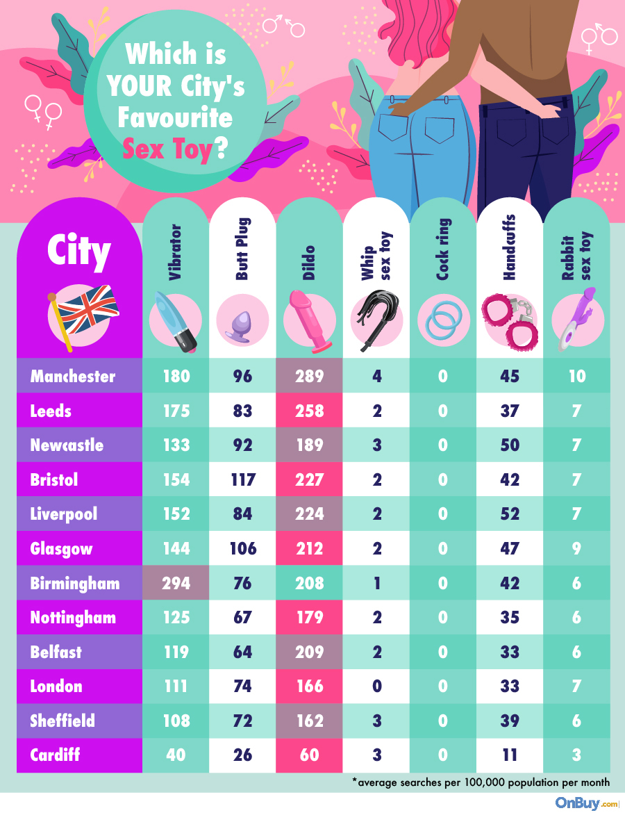 New study reveals Manchester is the kinkiest UK region of 2020 The Manc