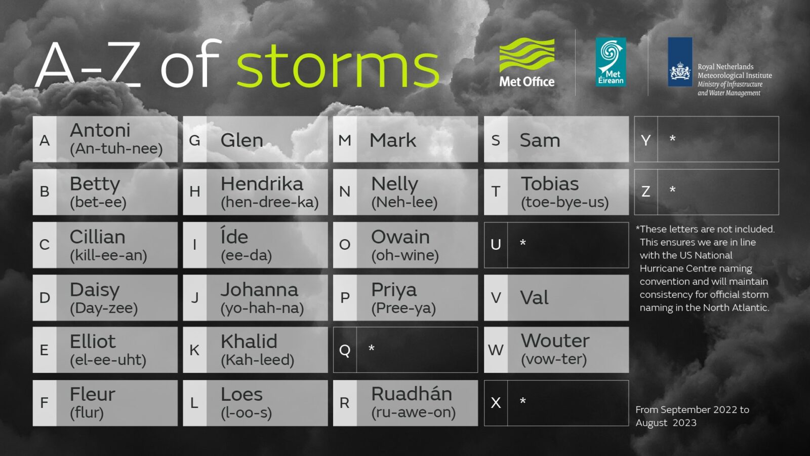 Met Office reveals official list of storm names for 2022/23