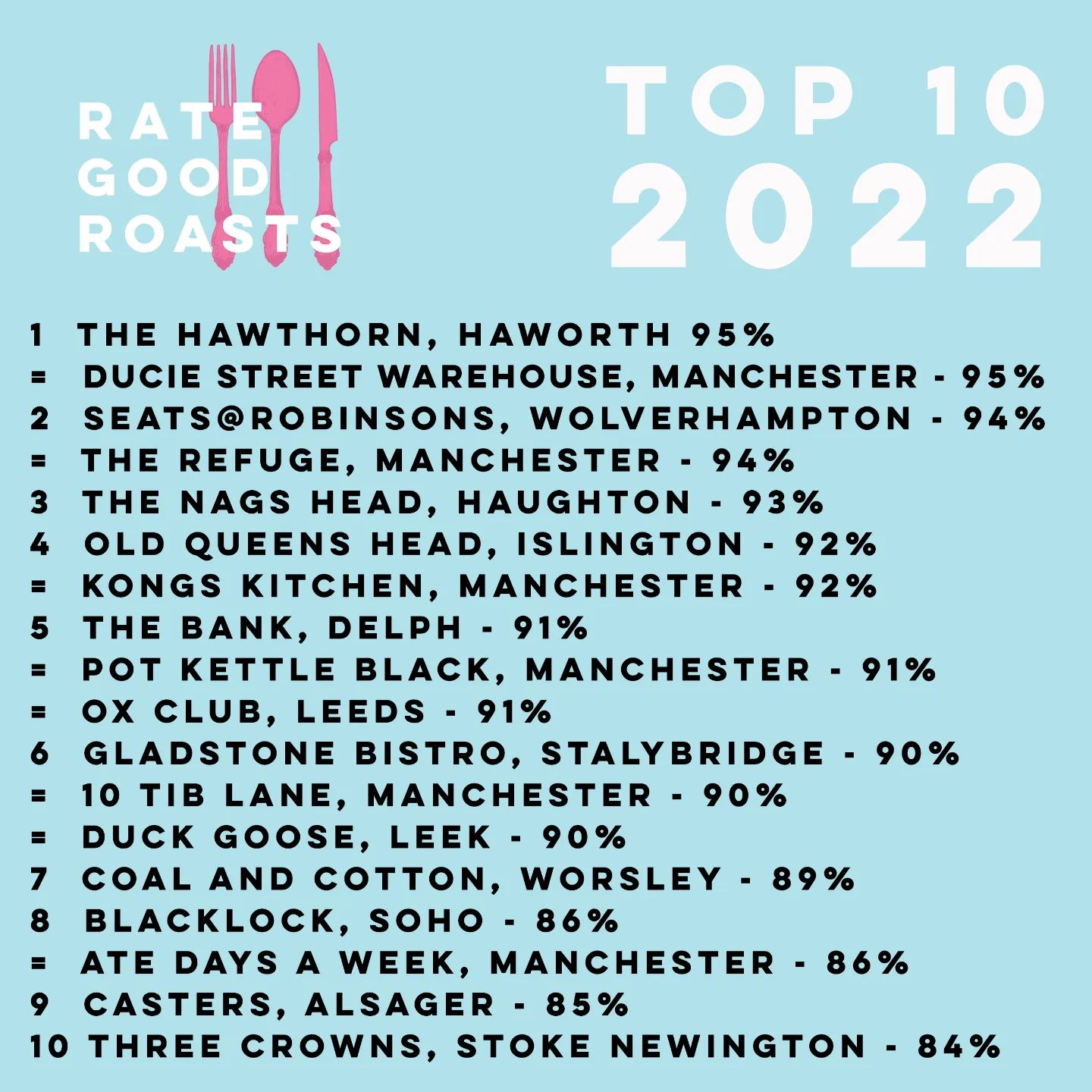 This Manchester Sunday Roast Has Been Named The Best In The UK   Unknown 323499331 1146502702718524 6384407098238469791 N 