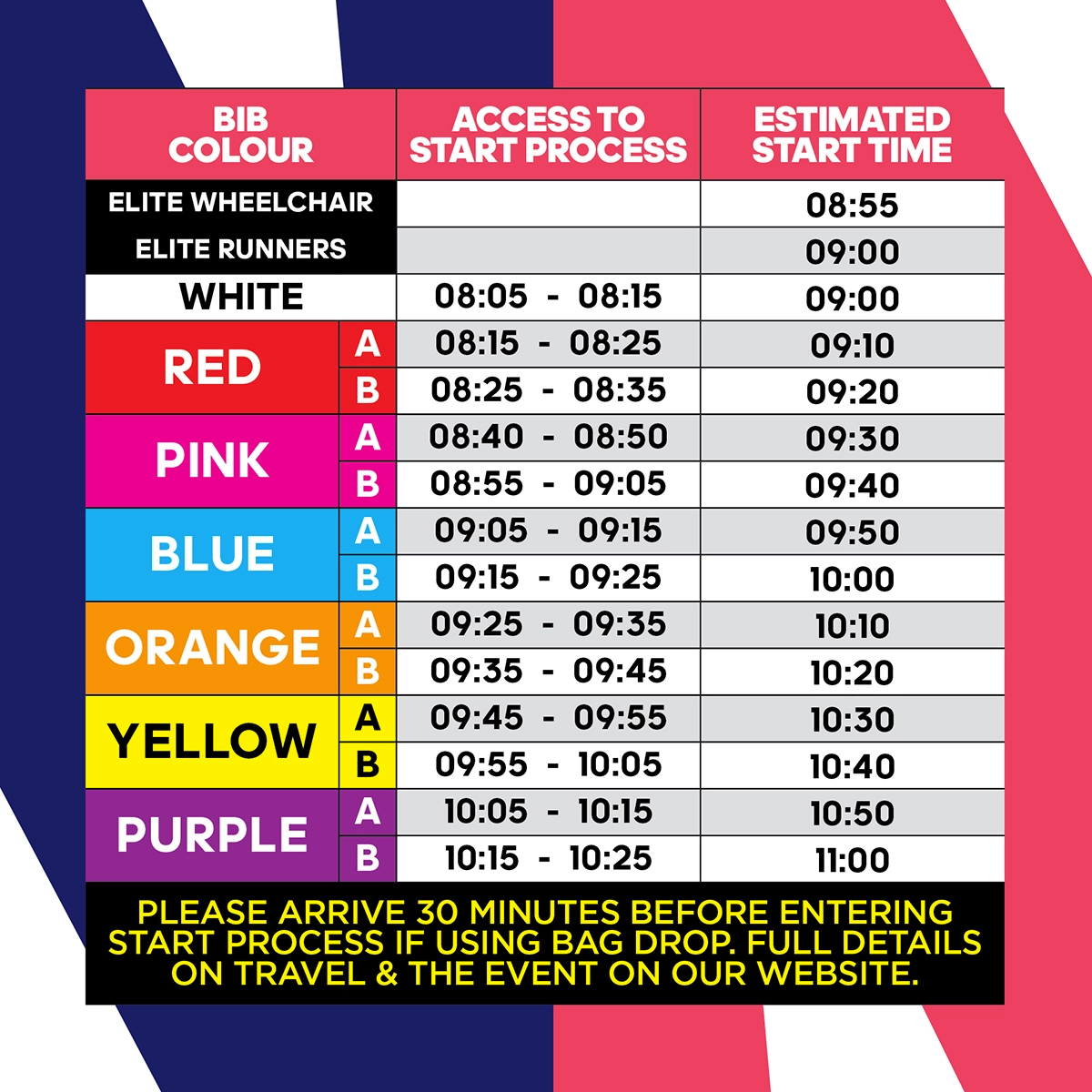 2023 Manchester Marathon Guide all you need to know for the big day