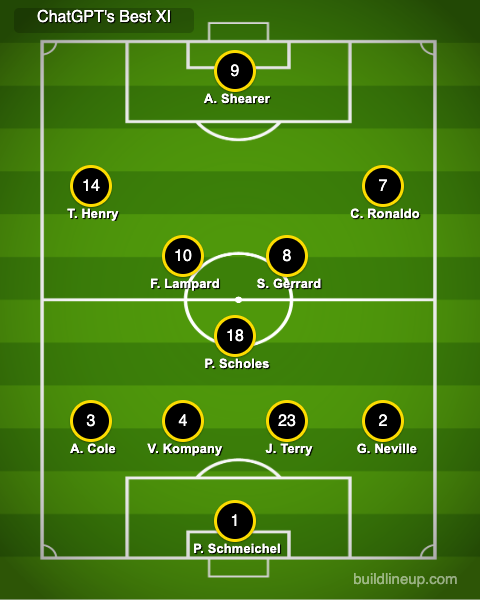 Arsenal's all-time Premier League XI