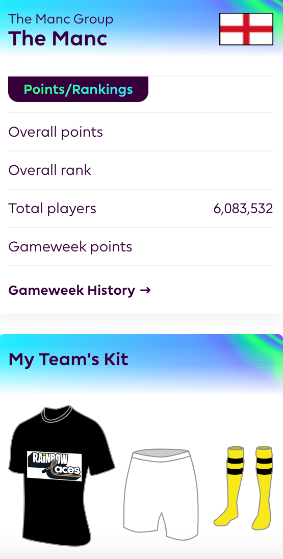 Fantasy Premier League 2023-24: Tips, best players, rules, prizes