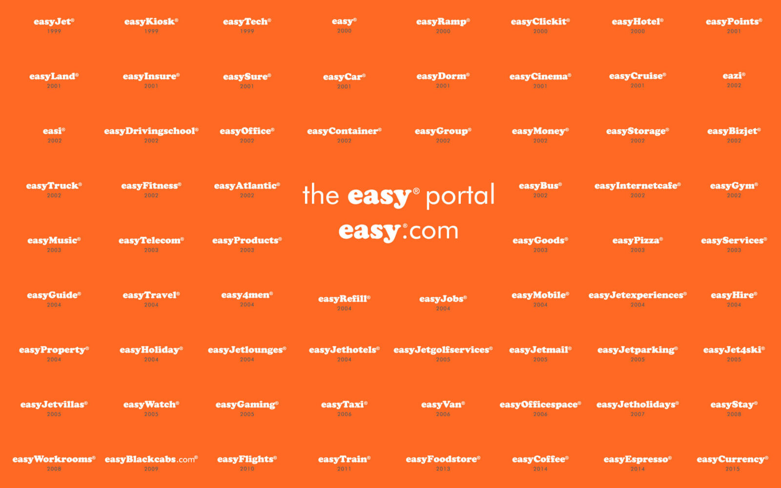 full list of easyJet brands