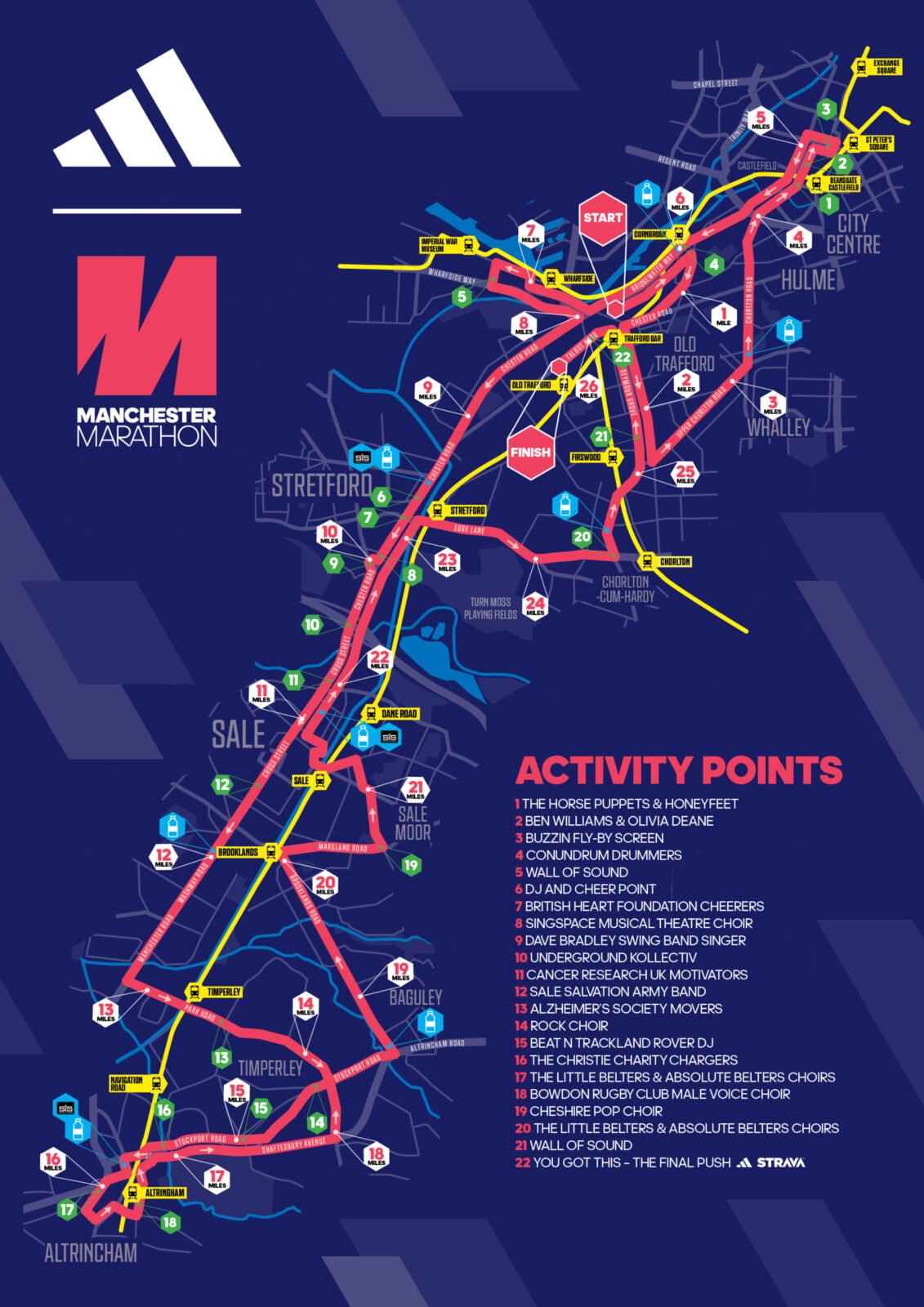manchester marathon route 2024