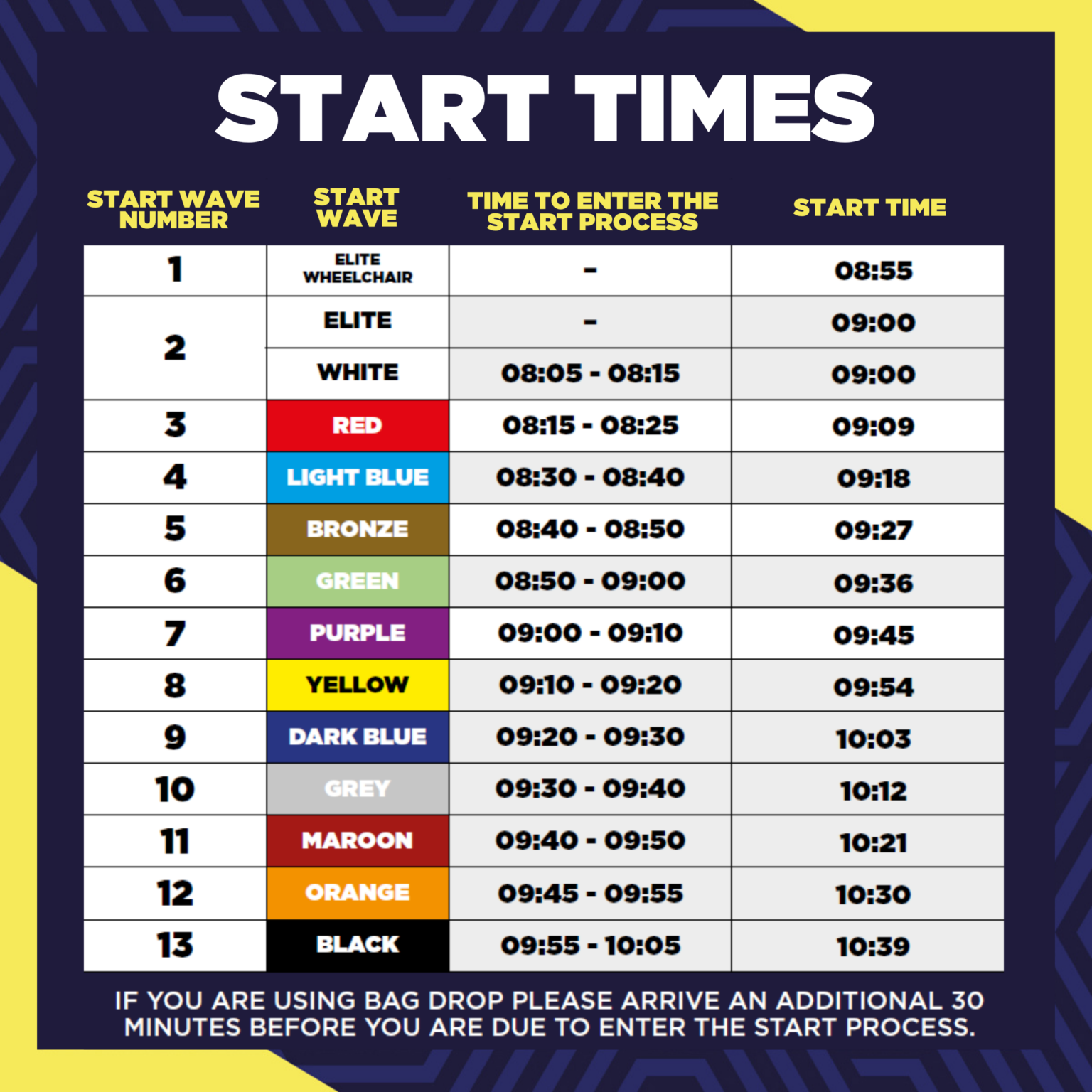 manchester half wave start times october 2024