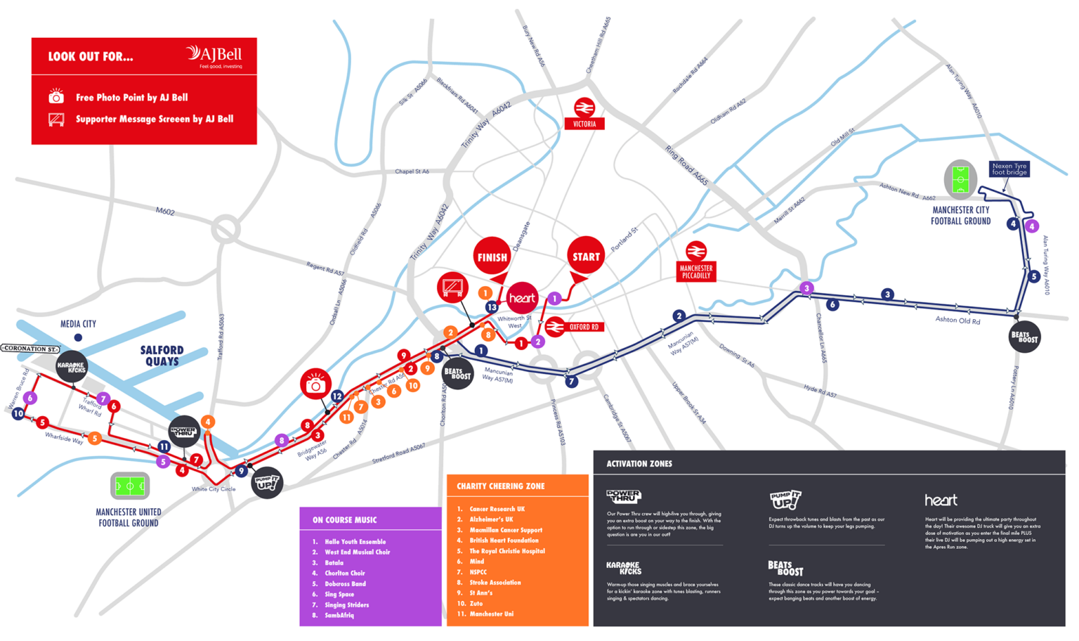 Great Manchester Run guide 2025 - waves, start times and more